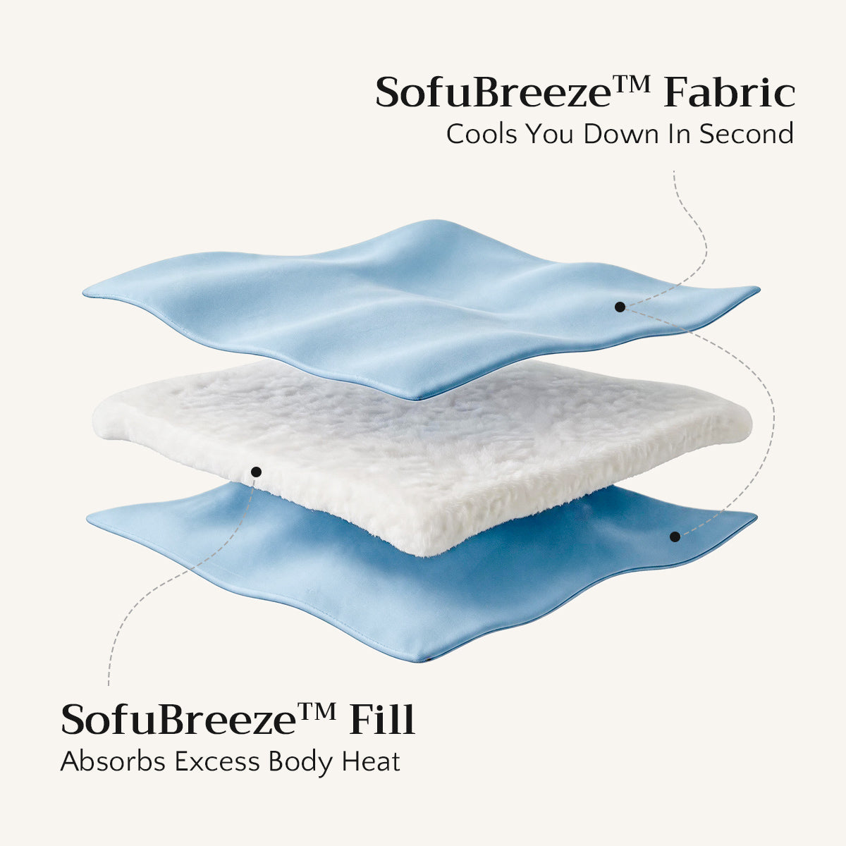 SOFUSOFO SofuBreeze Cooling Comforter