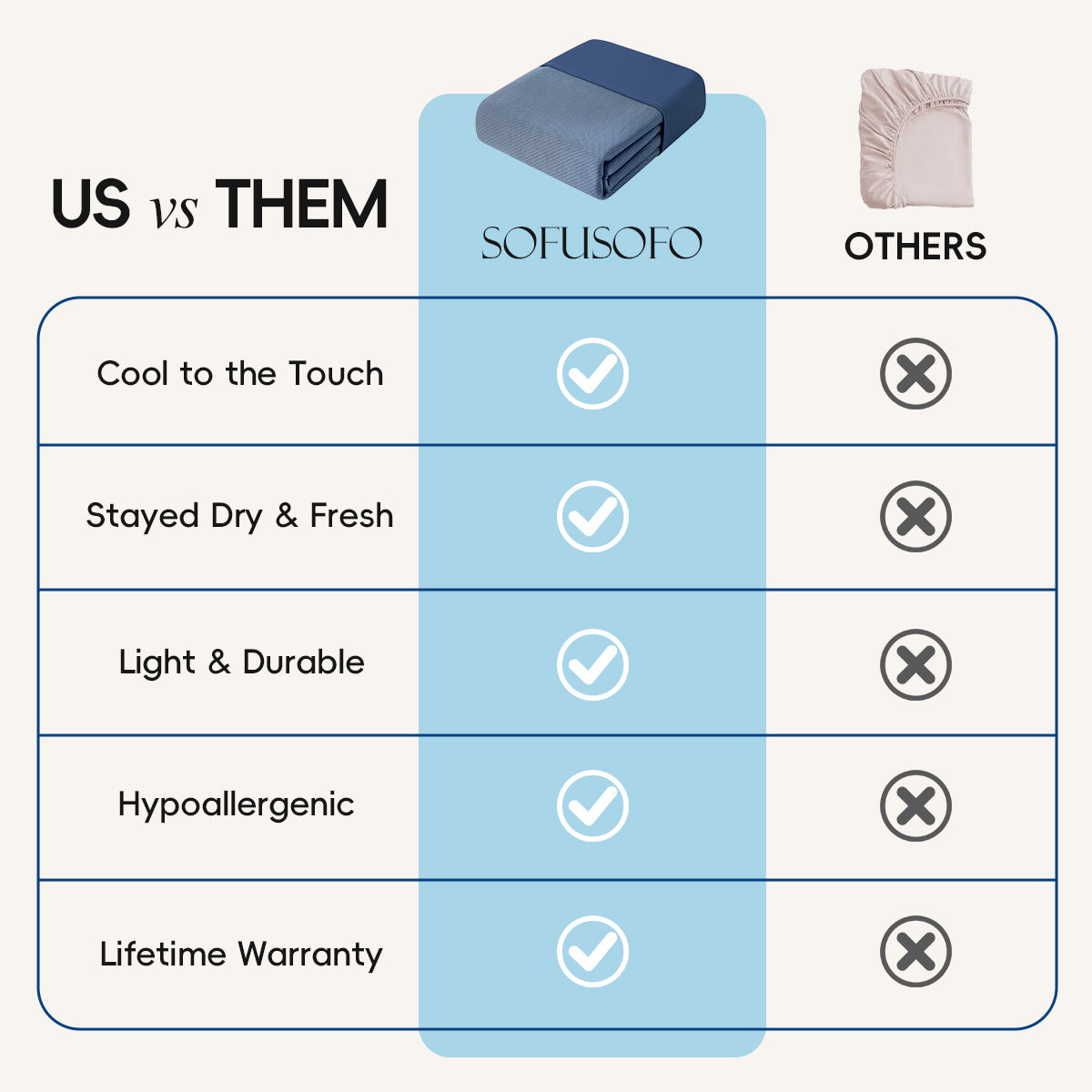 SOFUSOFO SofuFit Cooling Fitted Sheet